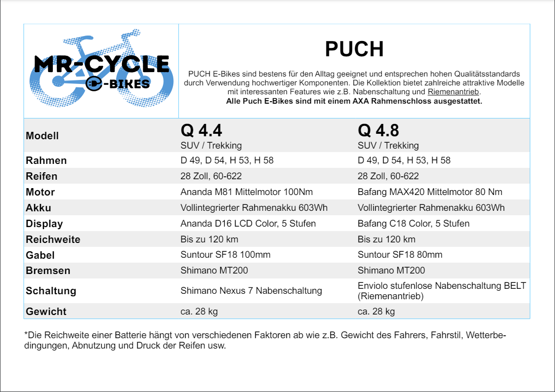 Punch q 4.4 4.8